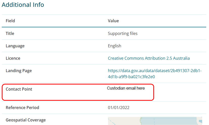 Image showcasing where the Contact point information is under the additional info section of a dataset